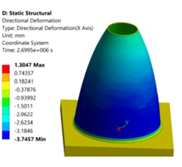 Simulation showing radial distortion of the part (courtesy NASA ARC team).